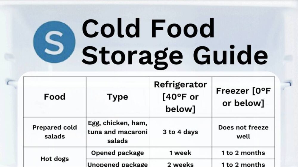 cold food storage guide title